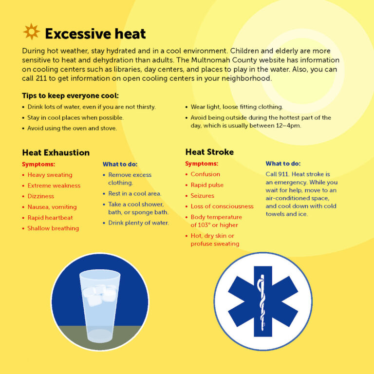 Alert: High Heat Tips, Video & Resources