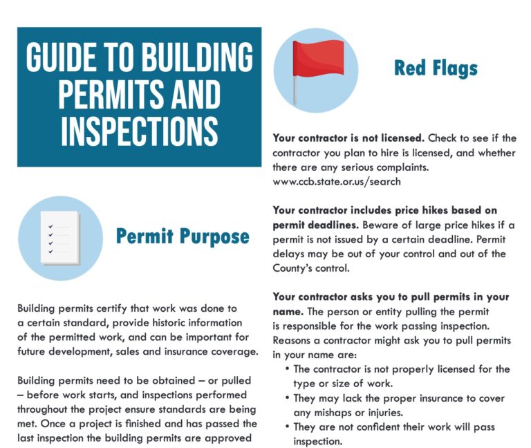 Watch Out for these Building Permit and Inspection Issues